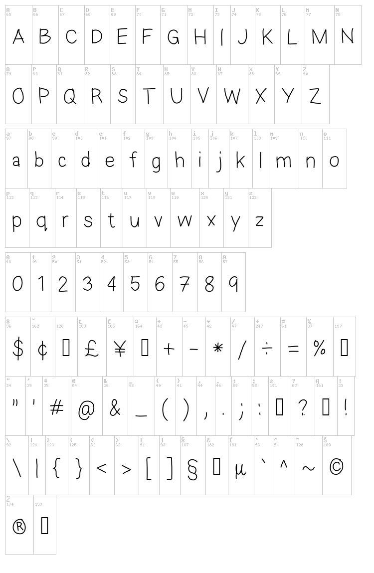 Eka's Android Handwriting font map